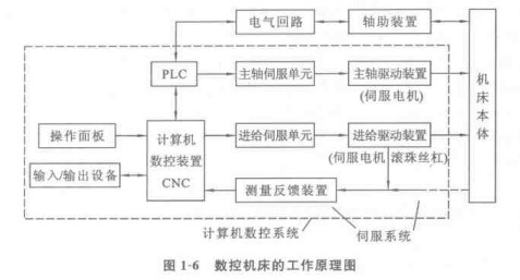 精工機床工作原理圖 精工機床工作原理圖